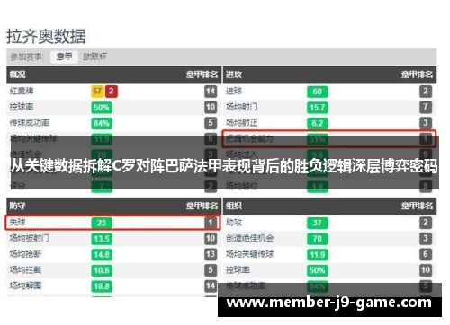 从关键数据拆解C罗对阵巴萨法甲表现背后的胜负逻辑深层博弈密码